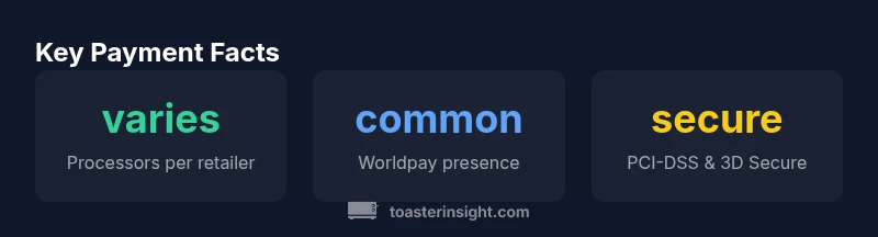 Infographic showing payment processor usage and security signals at toaster retailer checkouts