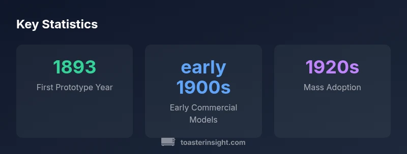 Infographic showing milestones in the history of electric toasters