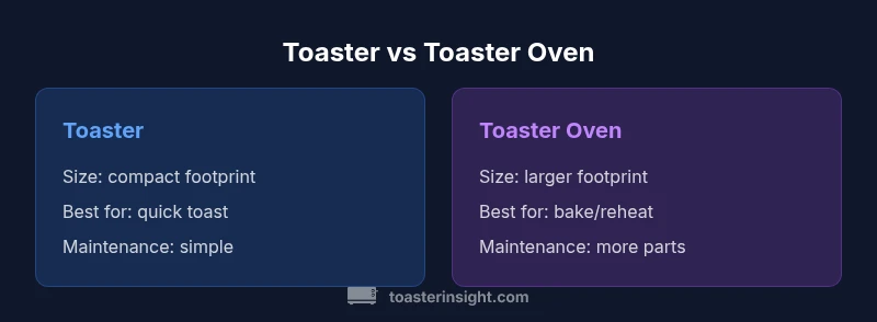 Comparison infographic of toaster vs toaster oven