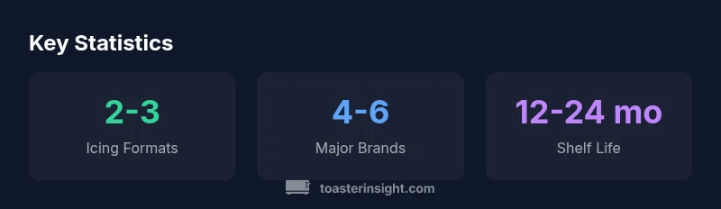Infographic showing icing formats, brands, and shelf life for toaster strudel icing