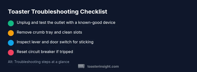 Checklist infographic showing steps to troubleshoot a toaster