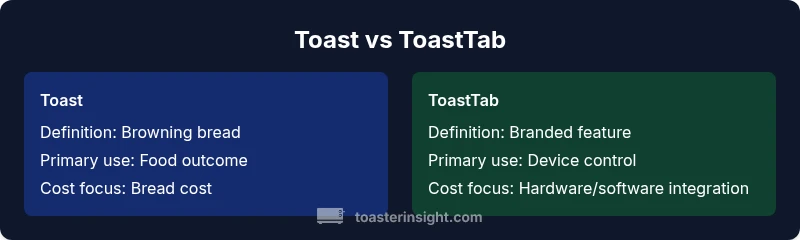 Infographic comparing Toast and ToastTab