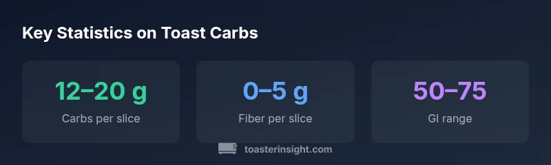 infographic showing toast carb comparisons by bread type