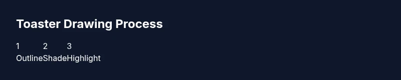 Infographic showing steps to draw a toaster