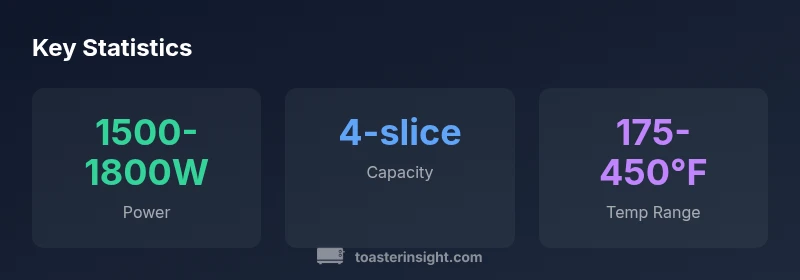 Stats infographic showing power, capacity, and temperature range of the Cuisinart Classic toaster oven broiler.