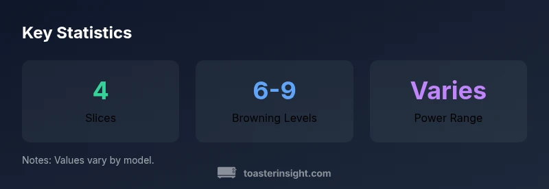 Infographic: Smeg 4-Slice Toaster features and specs