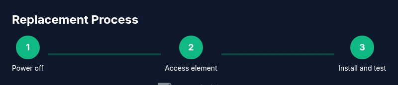 Process diagram for replacing Dualit toaster elements