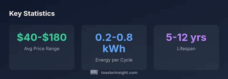 Infographic comparing chicken toaster for sale features and energy use