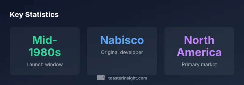 Toaster Strudel history statistics infographic