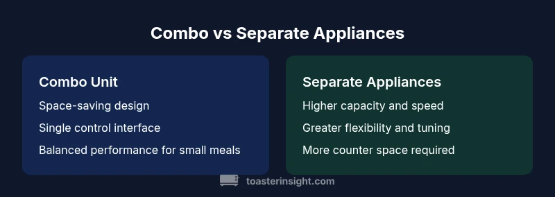 Infographic comparing combo unit to separate toaster and convection oven