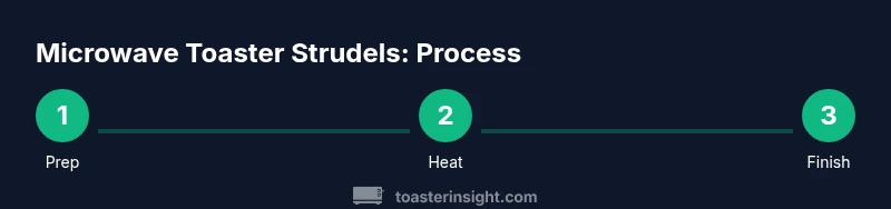 Process infographic showing prep, heat, finish steps for microwaving toaster strudels