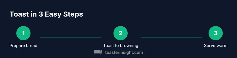 Process infographic showing 3-step toast in a toaster