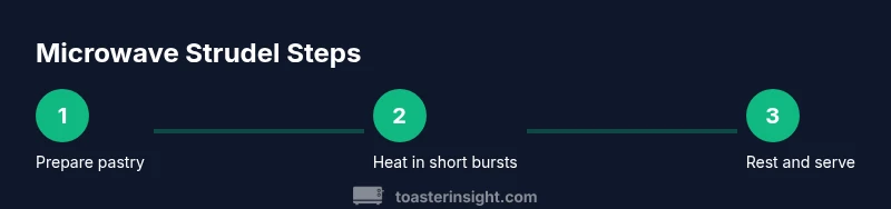 Process flow for microwaving toaster strudel