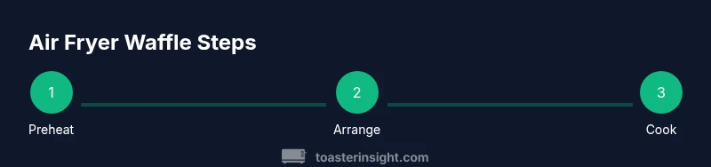 Process infographic showing air fryer waffle steps