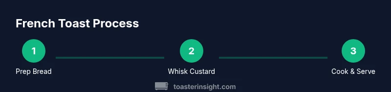 Process flow for making French toast