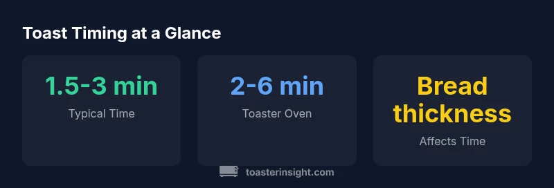 Infographic showing typical toast times for pop-up toasters and toaster ovens