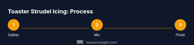 Infographic showing a 3-step process to make toaster strudel icing