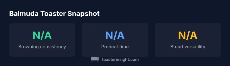 Stats infographic showing Balmuda toaster performance