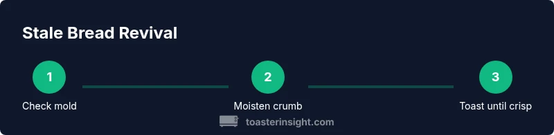 Process infographic showing revive stale bread with toaster oven