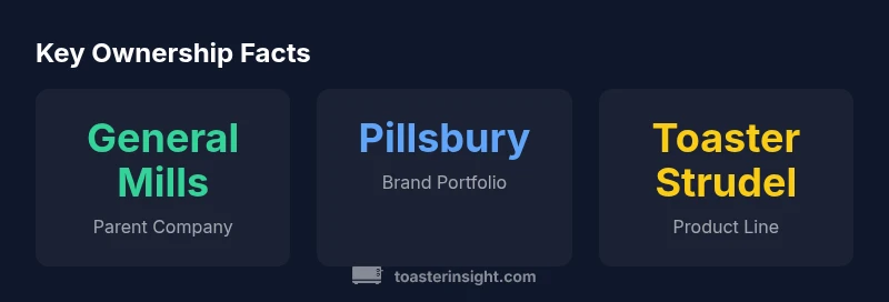 Infographic showing ownership of Toaster Strudel within Pillsbury and General Mills