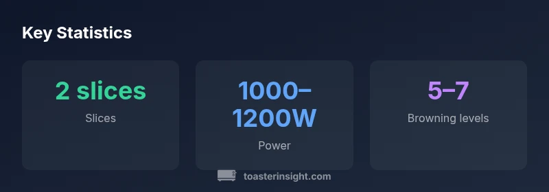 Infographic showing Bistro toaster slices, power, and browning levels