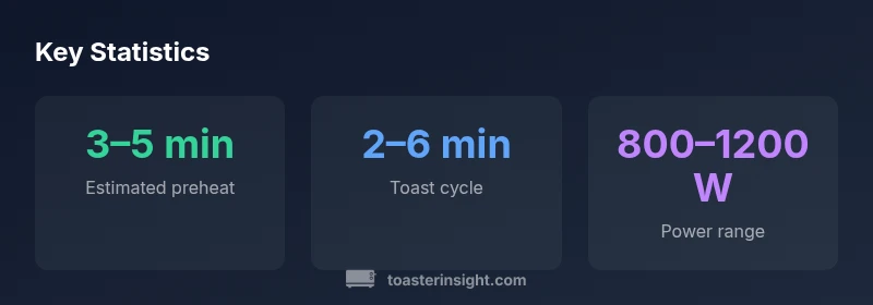 Key statistics for Hamilton Beach Easy Reach toaster oven performance