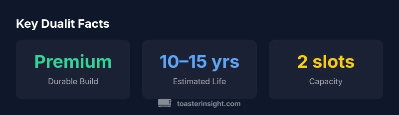Infographic showing Dualit toaster value and durability metrics