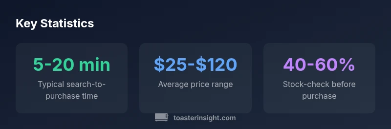 Key statistics about local toaster shopping