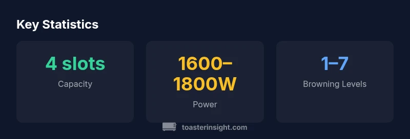 Infographic showing four-slice toaster specs