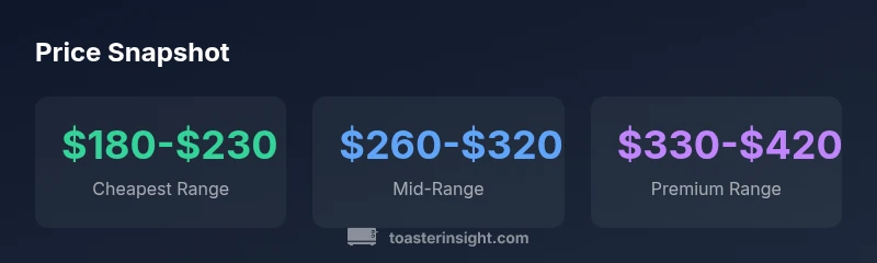 Infographic showing Smeg toaster price ranges by model