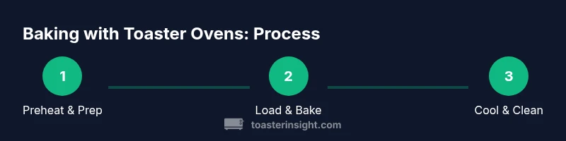 Process steps for baking with a toaster oven