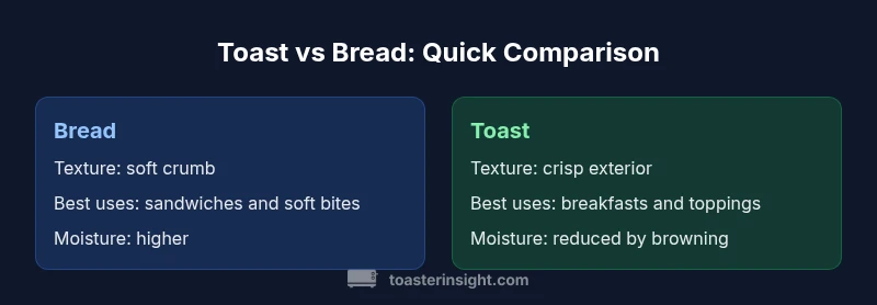 Side by side infographic showing bread vs toast textures and uses