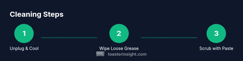 Infographic showing a 3-step process for cleaning a toaster oven