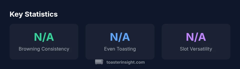 Infographic showing key toaster performance metrics