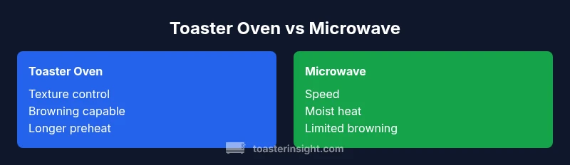 Comparison infographic showing toaster oven and microwave features