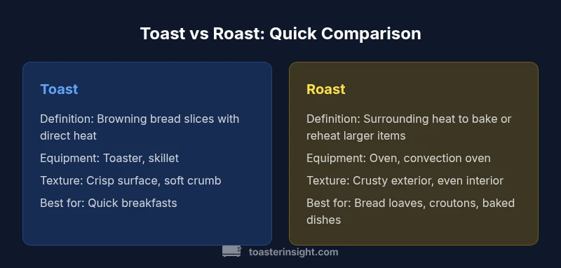 Infographic comparing toast vs roast cooking methods
