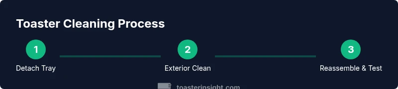 Process diagram showing toaster cleaning steps