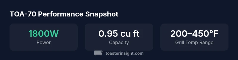 Infographic showing TOA-70 power, capacity, and grill temperature range