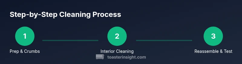 Infographic showing a 3-step toaster oven cleaning process