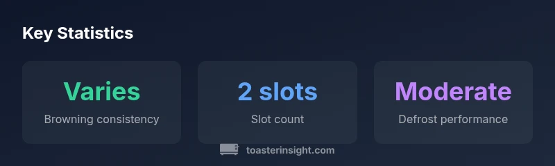 Key statistics infographic for Keenstone toaster