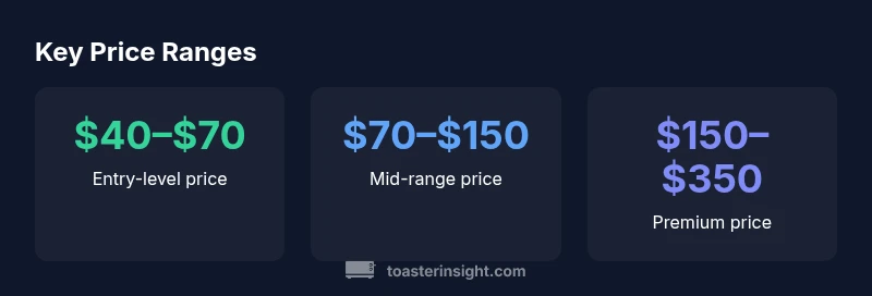 Price ranges for toaster ovens