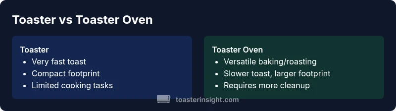 Chart comparing toaster and toaster oven features
