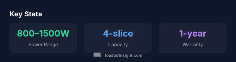 Infographic showing Mecity toaster power range, capacity, and warranty