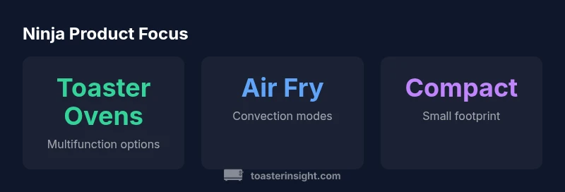 Key statistics about Ninja product lineup