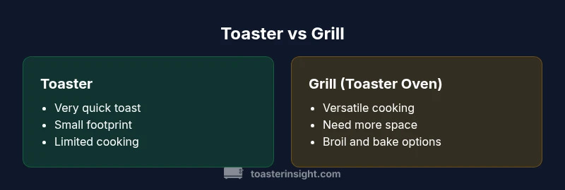 Comparison infographic of toaster vs grill features
