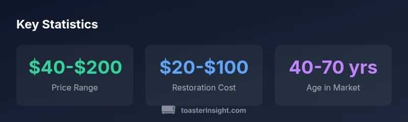 Graphic showing price range, restoration cost, and typical vintage toaster age