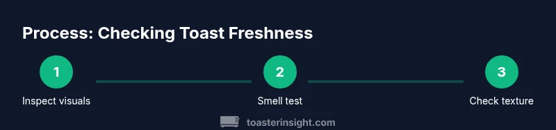 Process showing how to check toast expiry