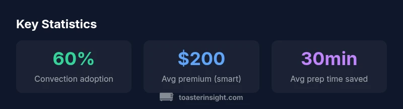 Visual comparison of toaster oven price ranges and features