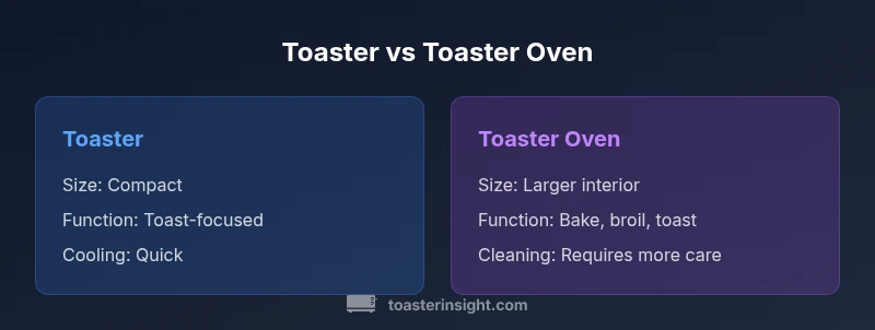 Infographic comparing toaster vs toaster oven