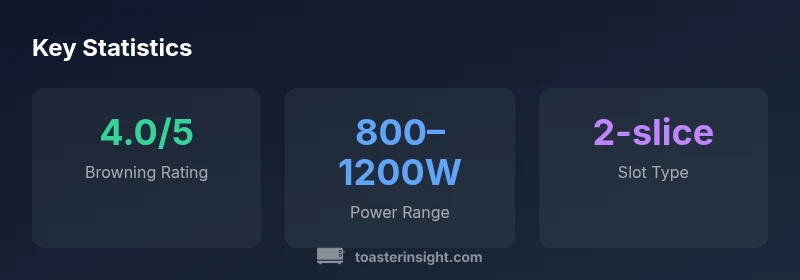 Tailwind-styled infographic showing browning rating, power range, and slot type for Black & Decker toasters